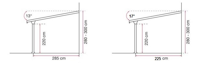 schema pergoly 3 m